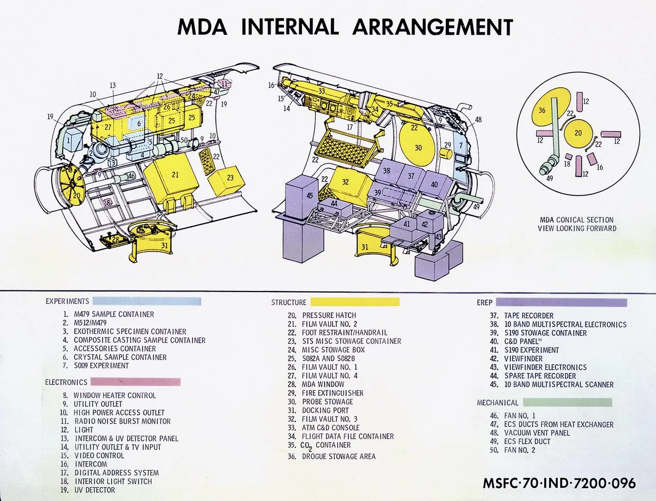 A labeled NASA drawing of the Multiple Docking Adapter’s internal arrangement
