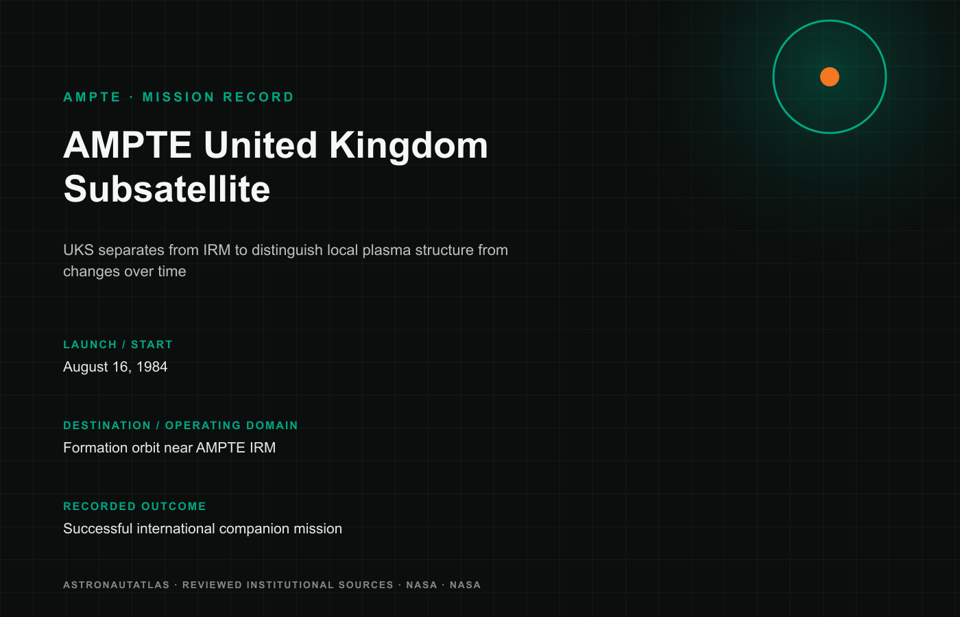 AMPTE United Kingdom Subsatellite mission insignia