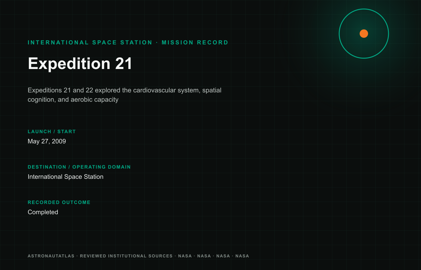 Expedition 21 mission logo