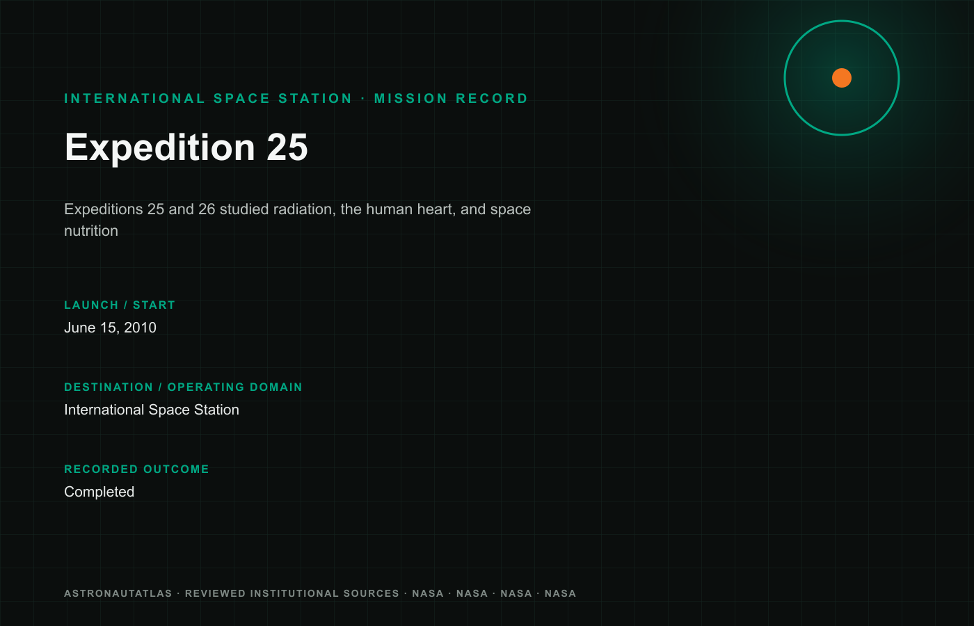 Expedition 25 mission logo