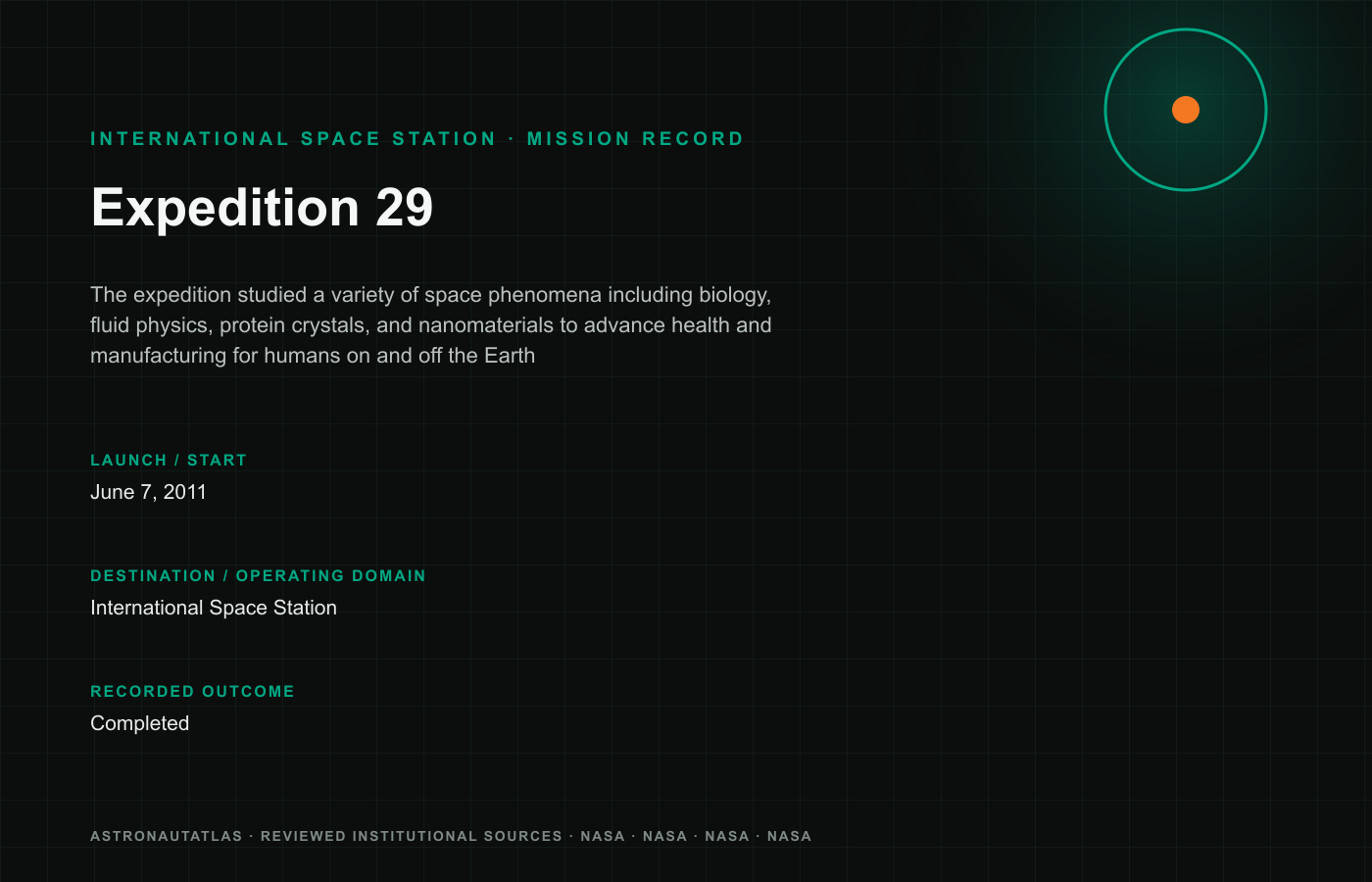 Expedition 29 mission logo