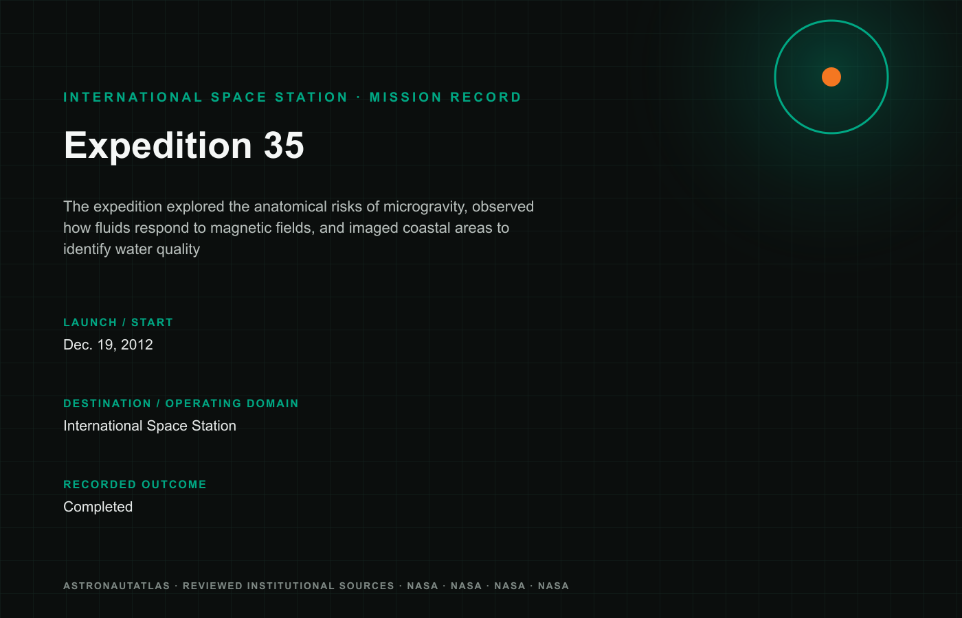 Expedition 35 mission logo