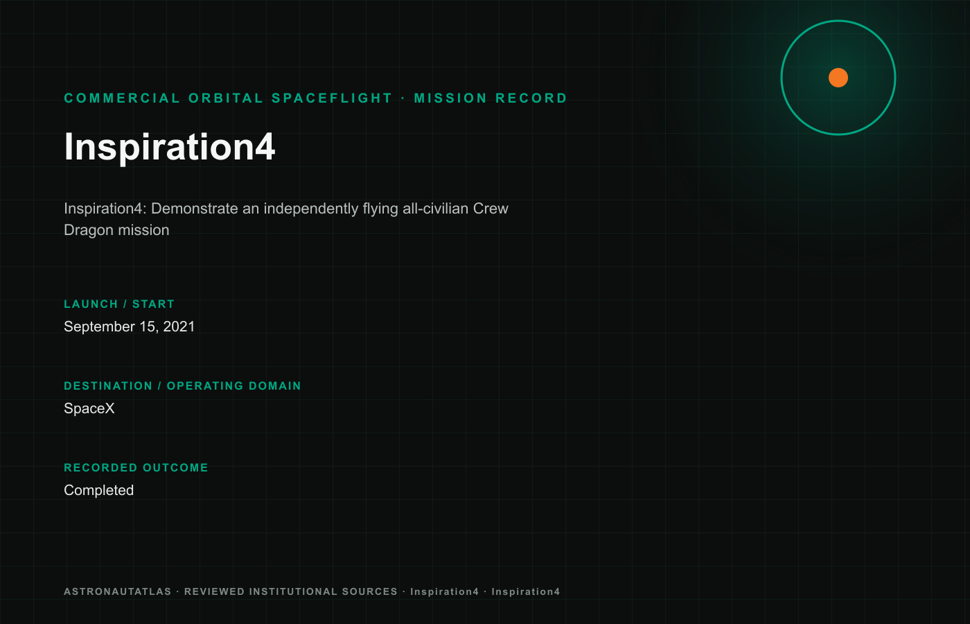 Inspiration4 mission logo