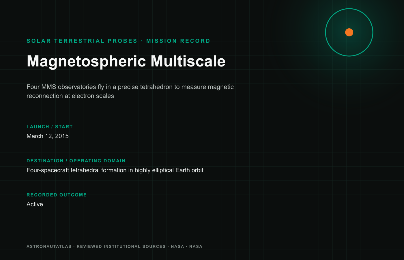 Magnetospheric Multiscale mission insignia