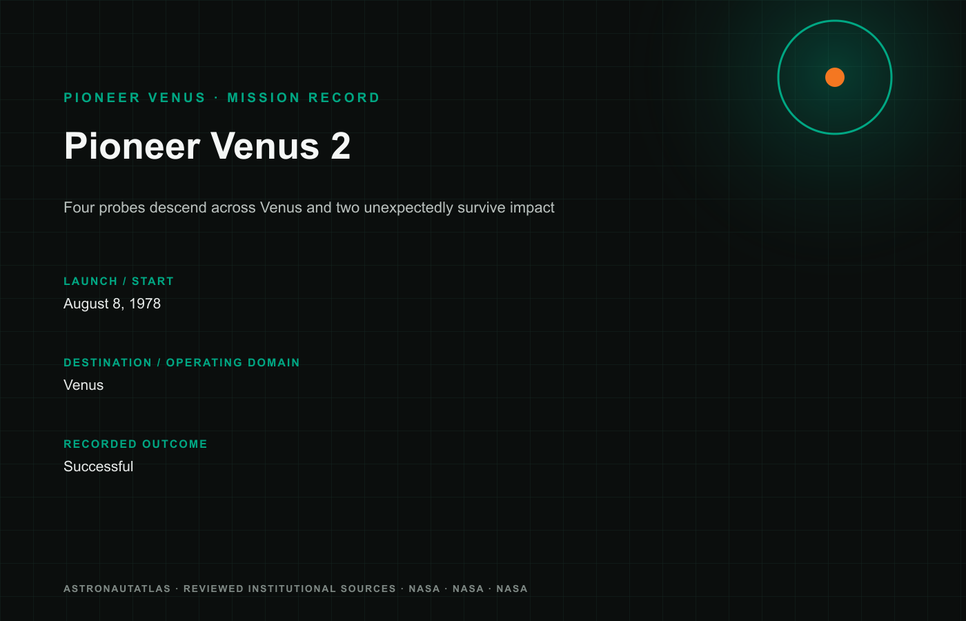 Pioneer Venus 2 mission insignia