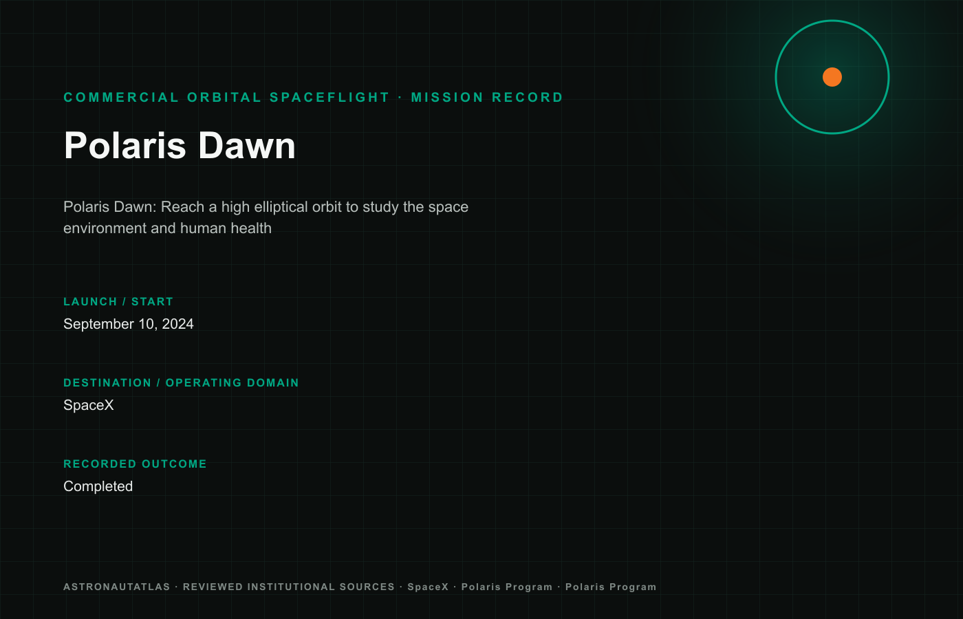 Polaris Dawn mission logo