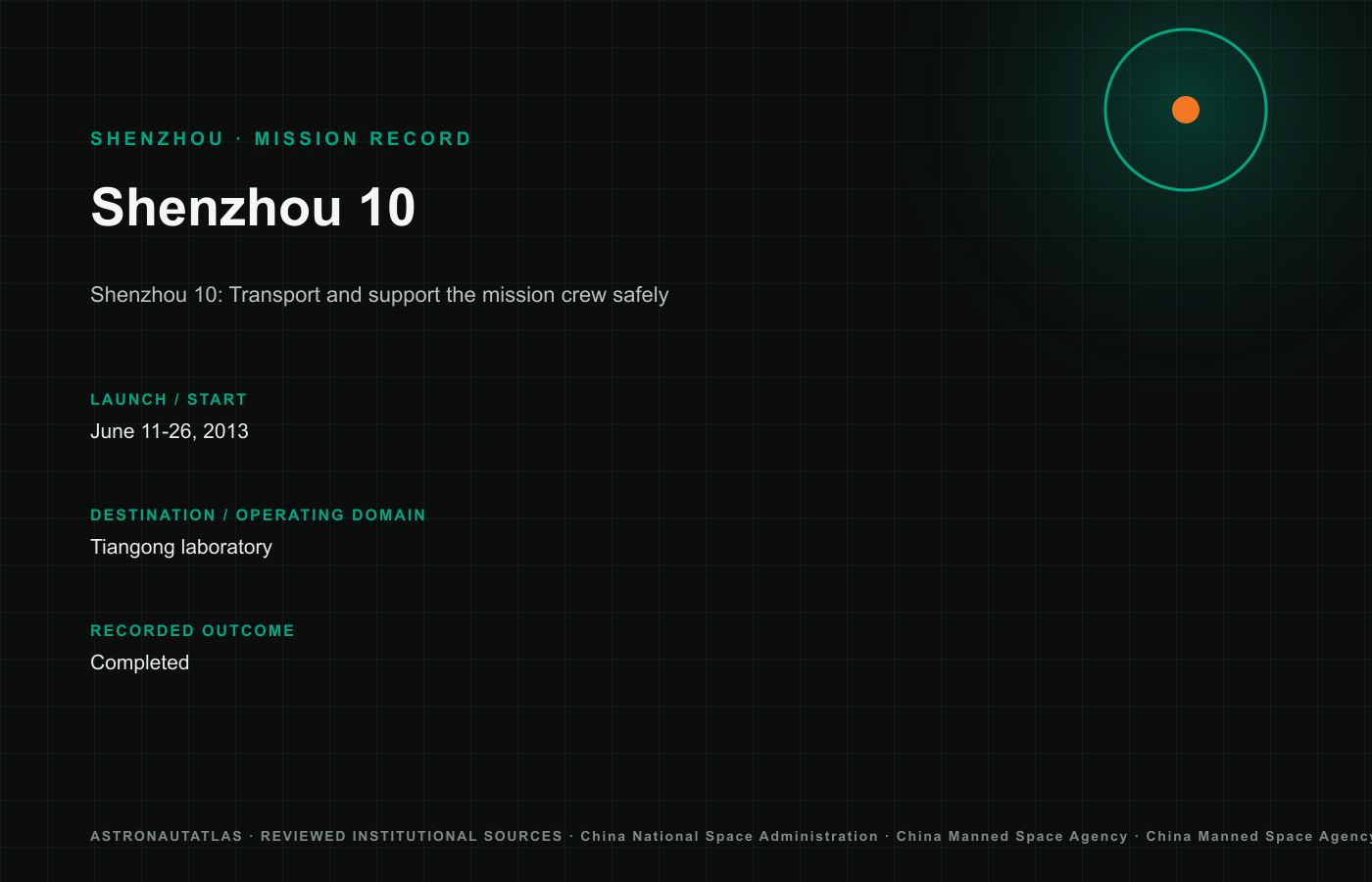 Shenzhou 10 mission logo