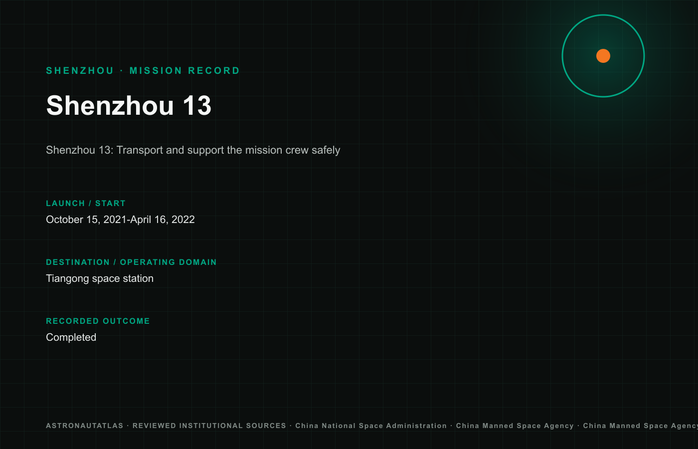 Shenzhou 13 mission logo