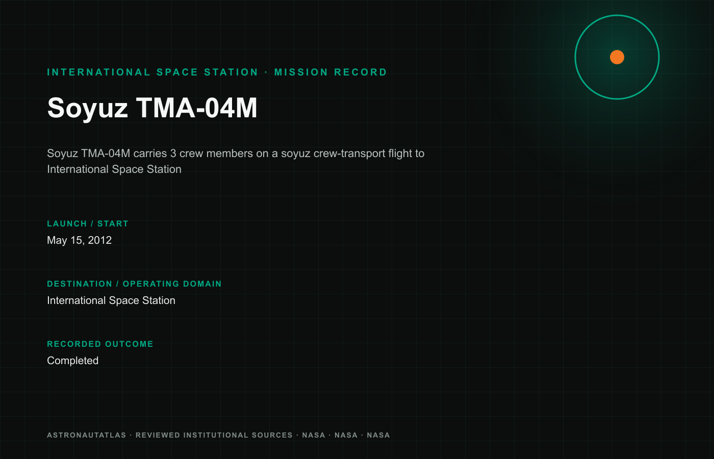 Soyuz TMA-04M mission logo
