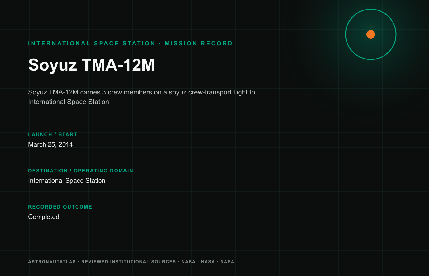 Soyuz TMA-12M mission logo