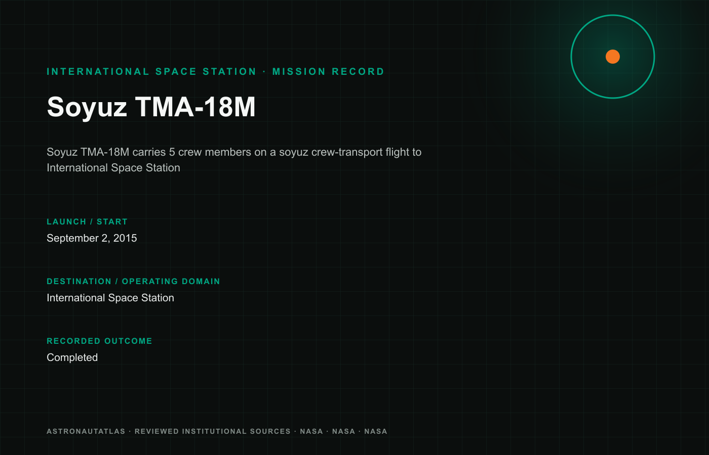 Soyuz TMA-18M mission logo