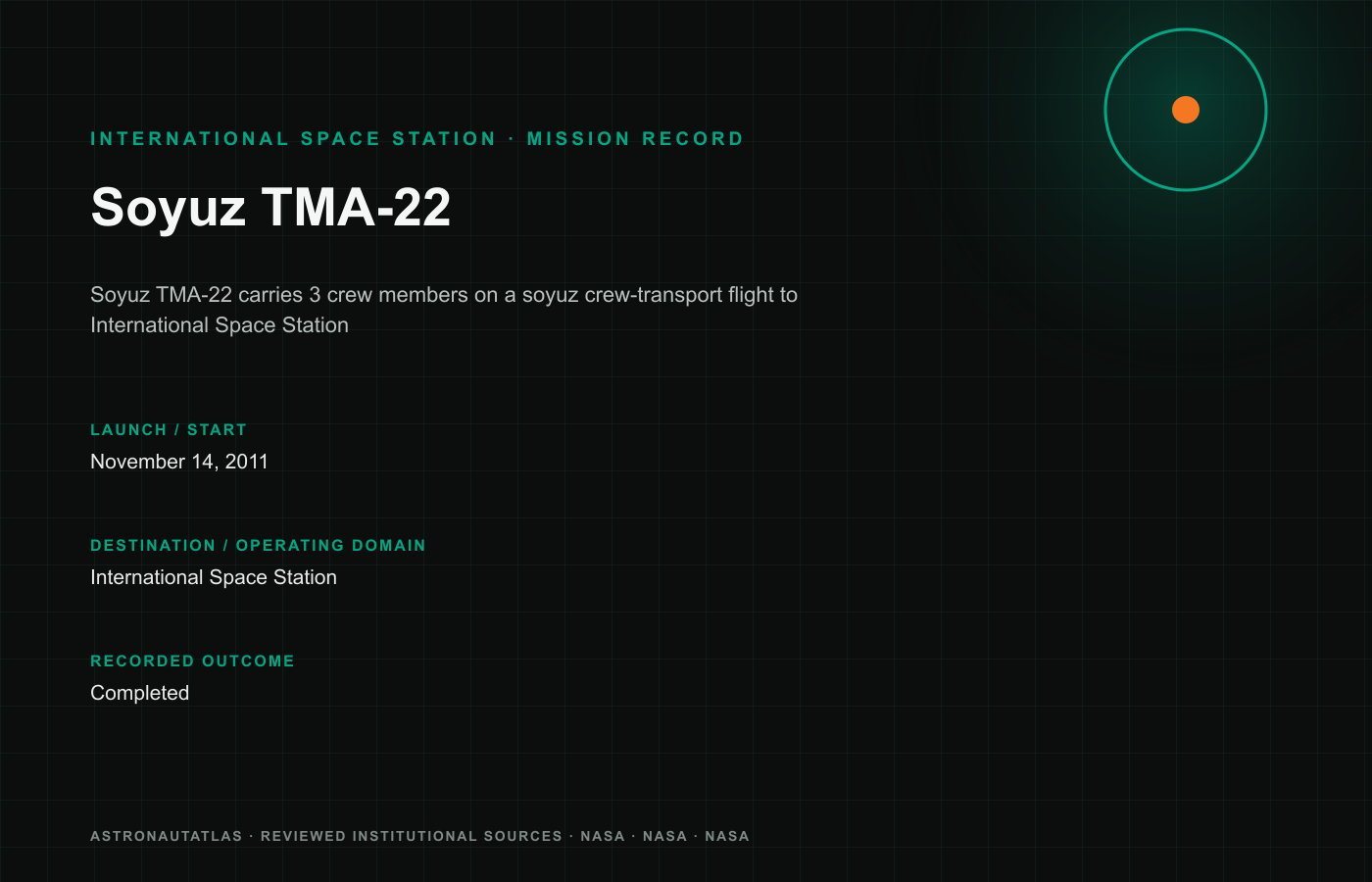 Soyuz TMA-22 mission logo