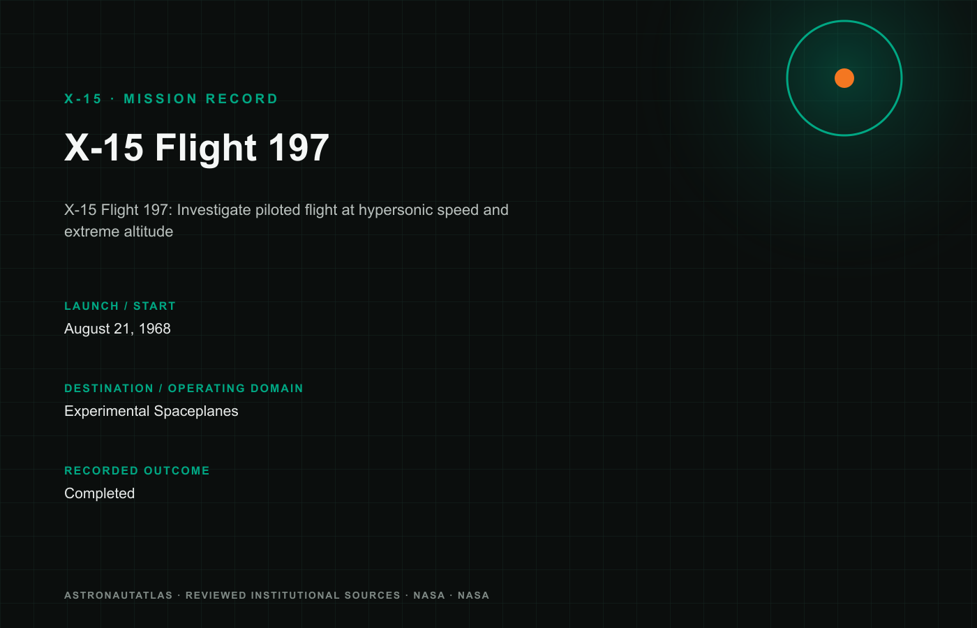X-15 Flight 197 mission insignia