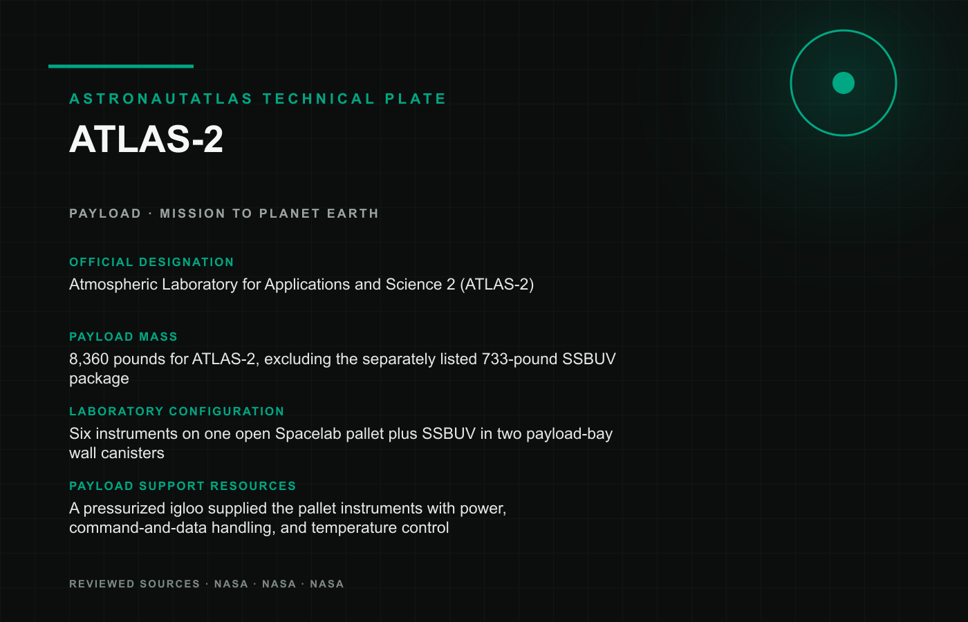 ATLAS-2 technical reference plate