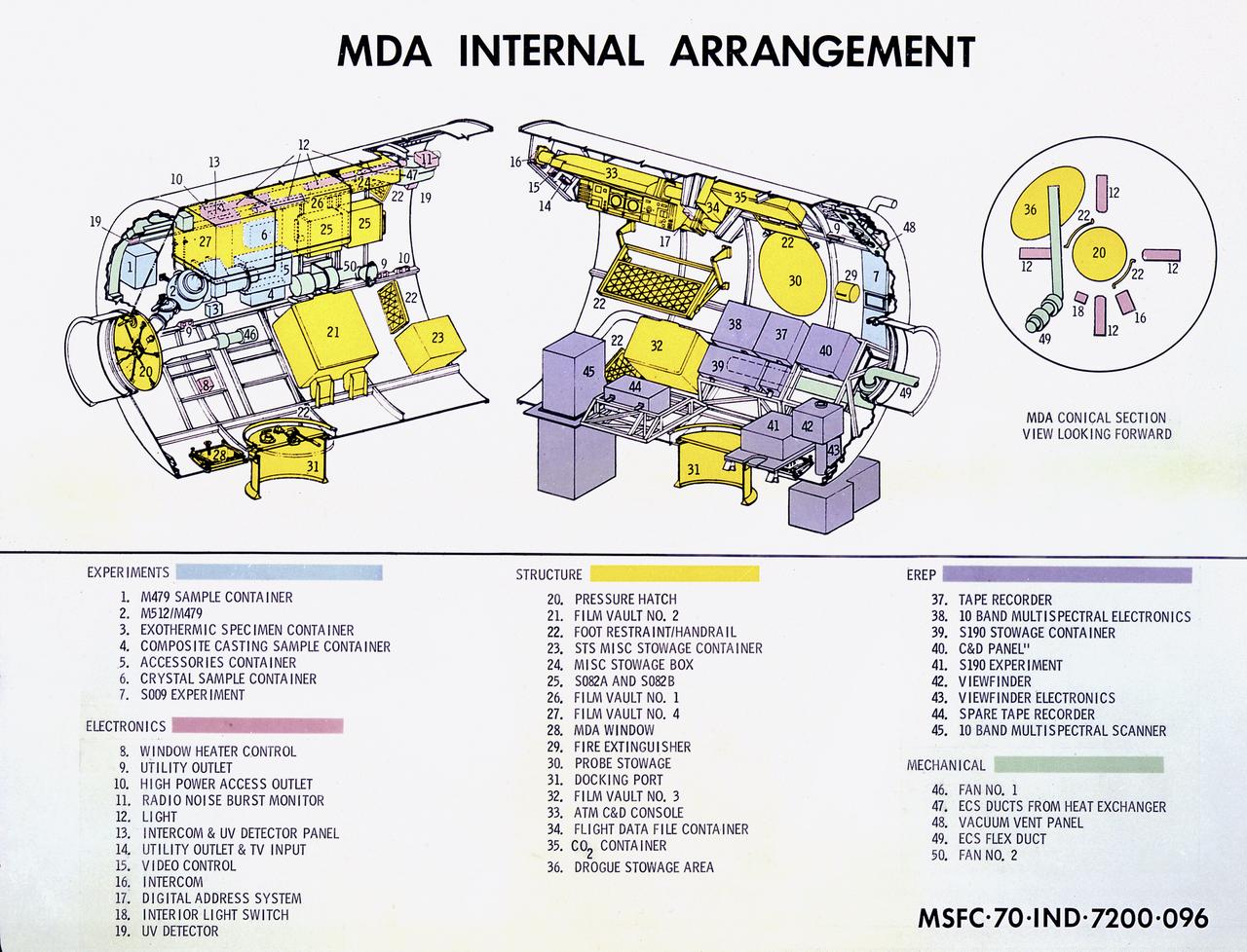 Skylab Multiple Docking Adapter official NASA archive view
