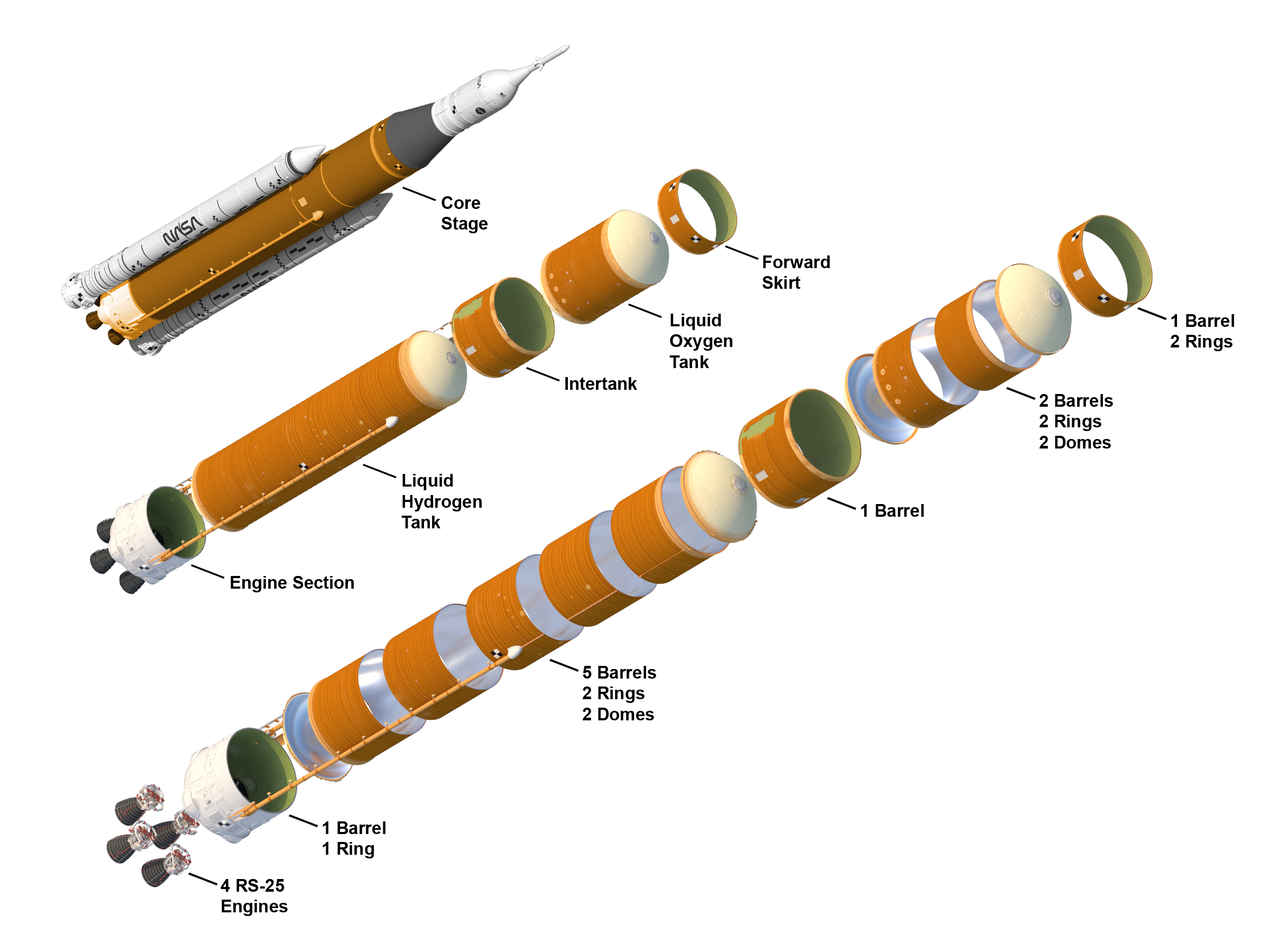 SLS Core Stage official NASA archive view