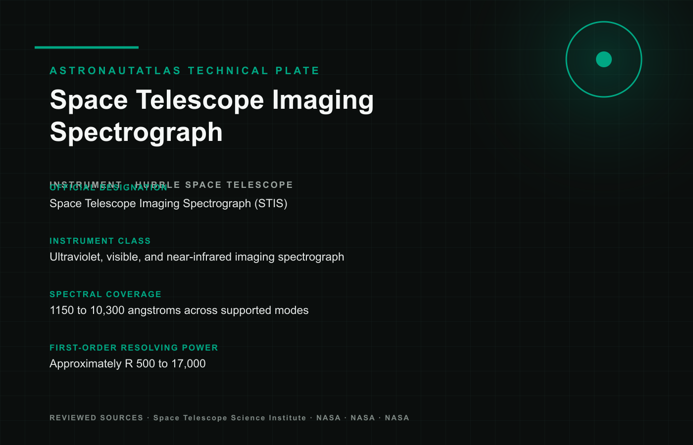 Space Telescope Imaging Spectrograph technical reference plate