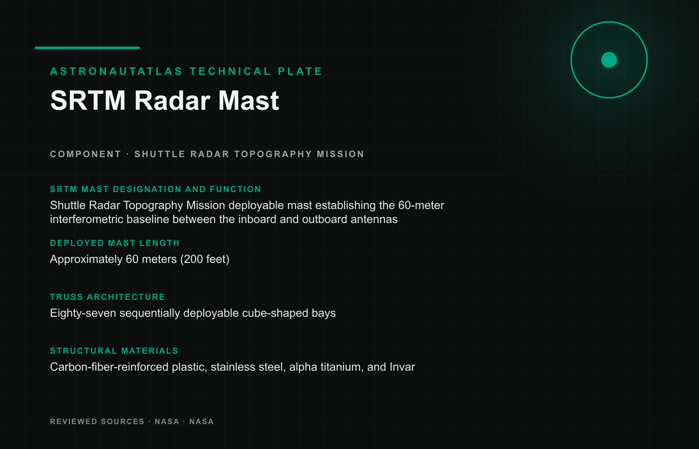 SRTM Radar Mast technical reference plate
